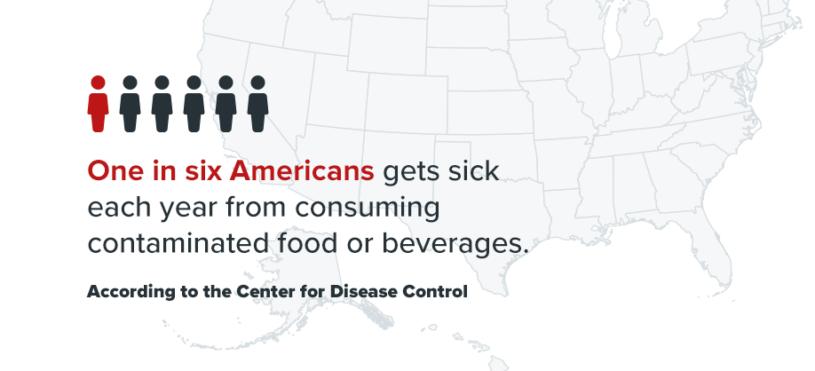 Food and Beverage Contamination Statistics