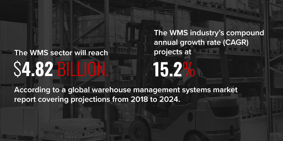 Warehouse Management System Industry