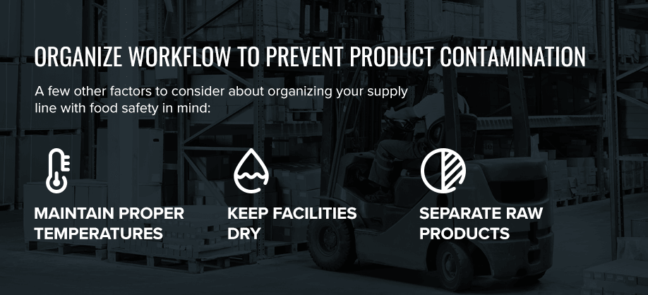 Organization to Prevent Product Contamination