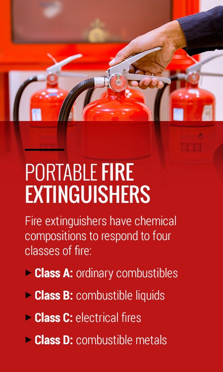 Portable Fire Extinguisher Classes