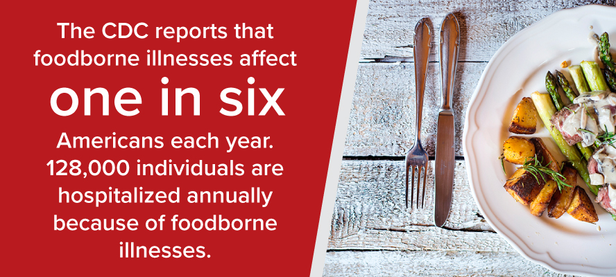 Foodborne Illness Statistics | Cherry's Industrial Equipment