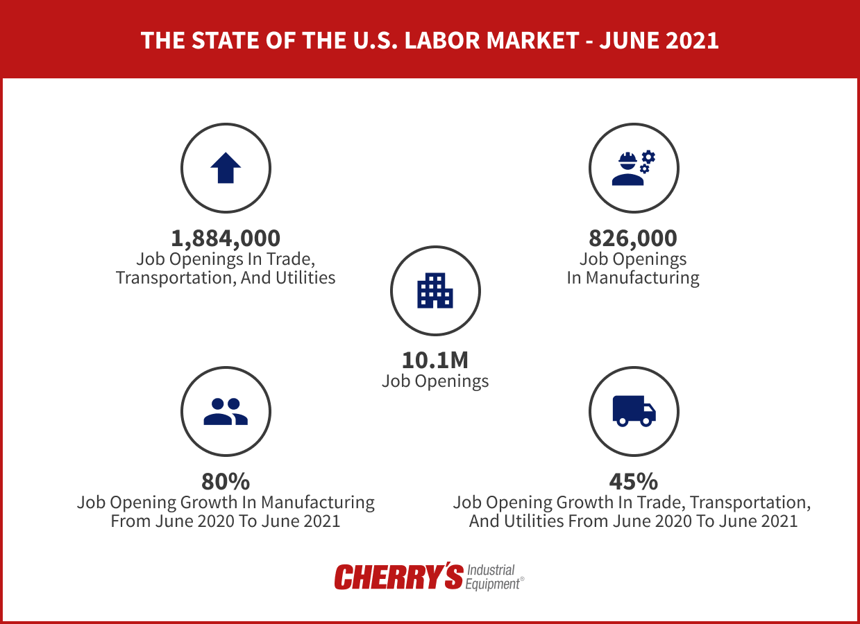 The State of the U.S. Labor Market - June 2021