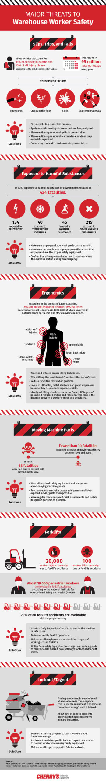 warehouse-worker-safety-threats-cherrys-industrial