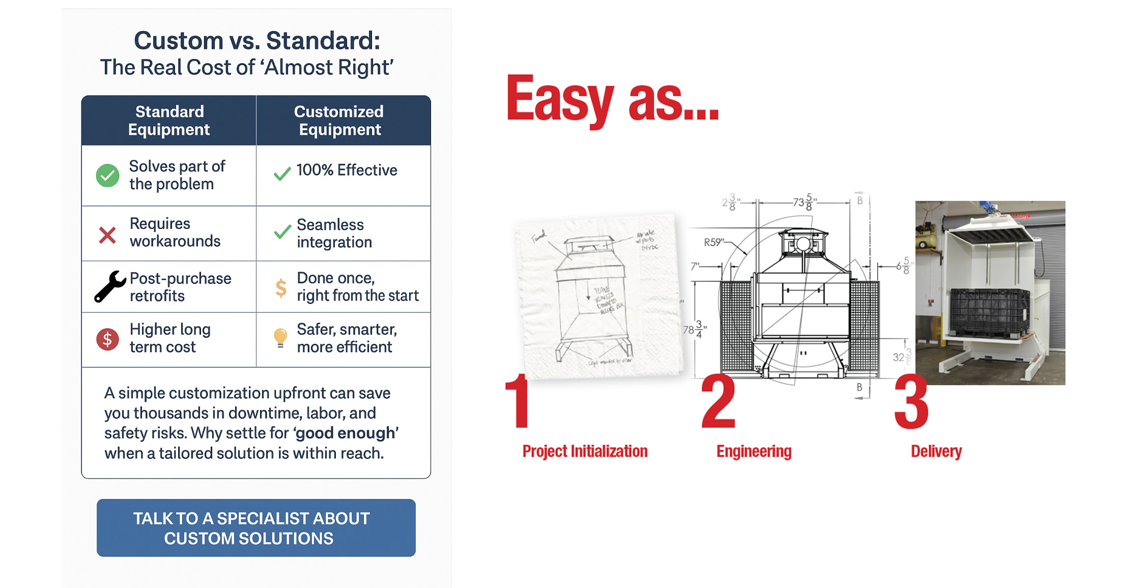 Custom Solutions- Tailoring Material Handling Equipment Isn’t as Scary—or Expensive—as You Think