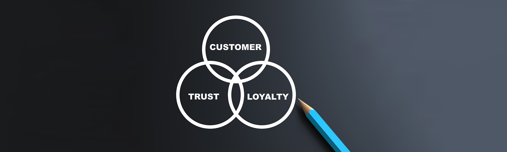Matching Core Competencies with Ideal Customers