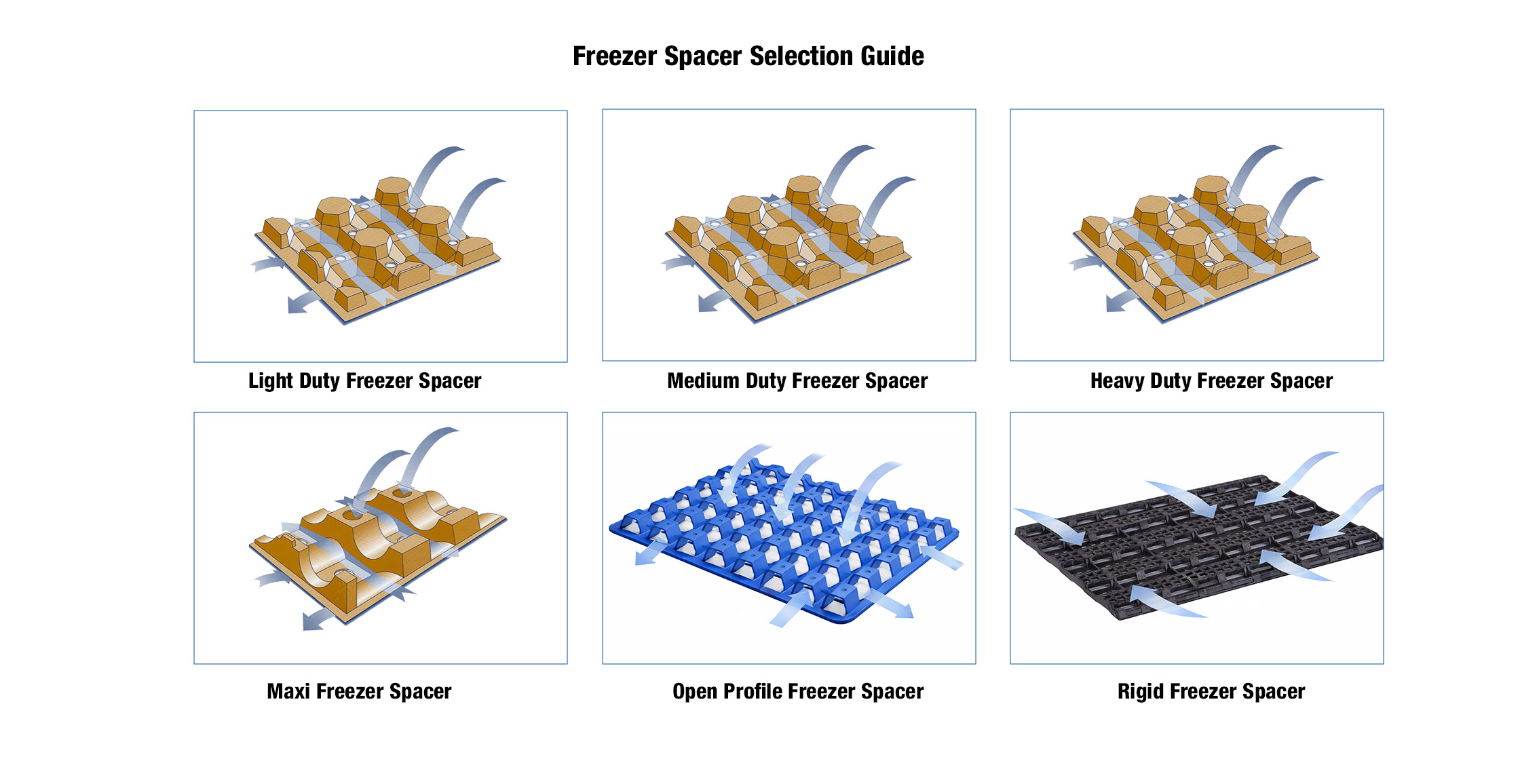 Freezer Spacer Buyers Guide