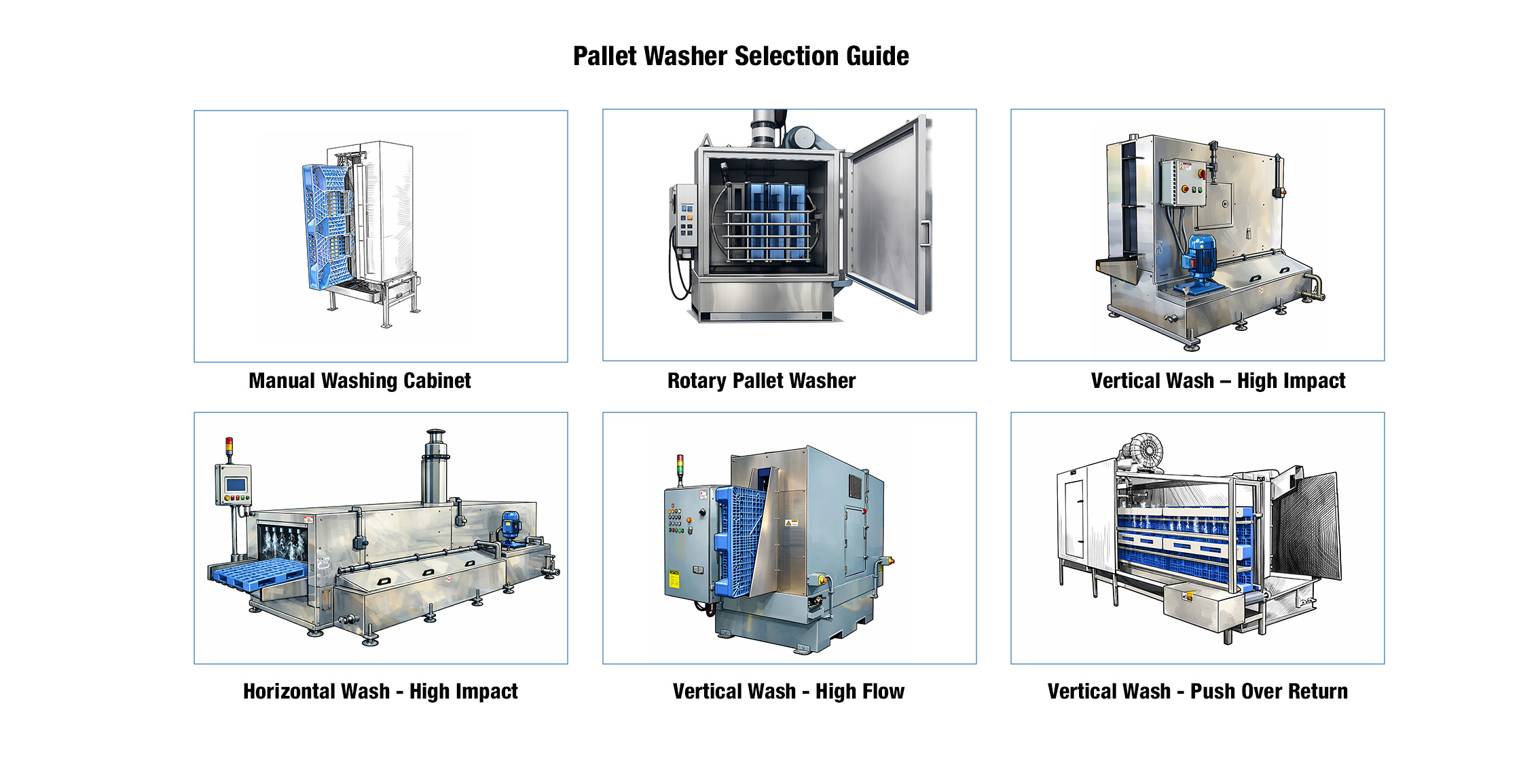 Pallet Washer Buyers Guide