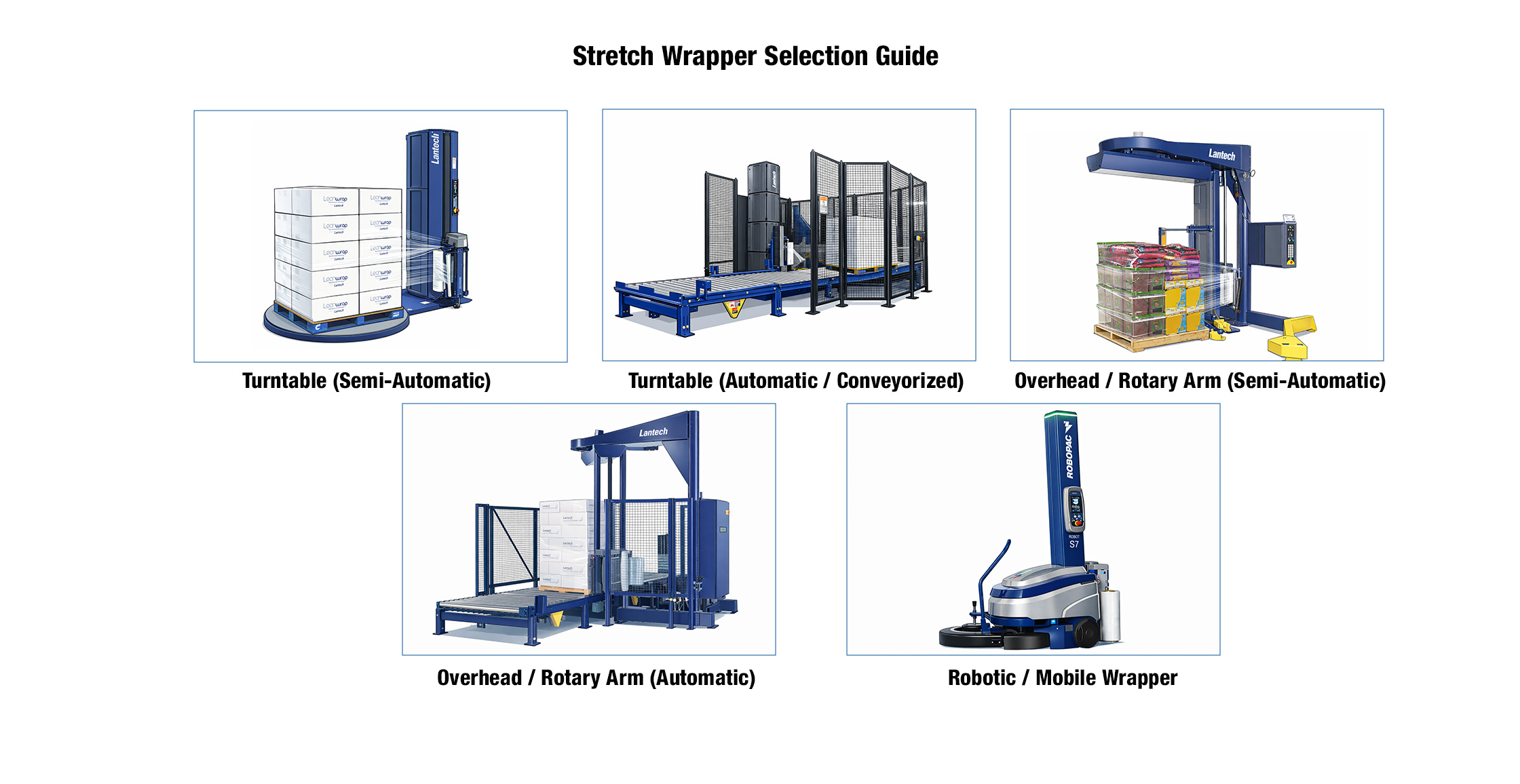 Stretch Wrappers Buyer's Guide